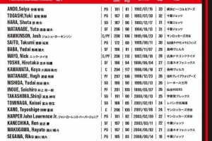 日本男篮世预赛名单：渡边雄太回归 新归化尼克-梅奥首次入选